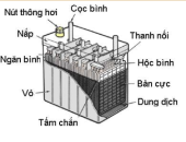 Bình ắc quy ô tô và các đặc điểm cơ bản