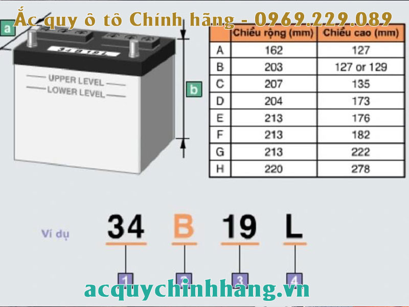 Đọc Kích thước bình ắc quy 