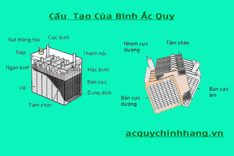 Cấu tạo ắc quy