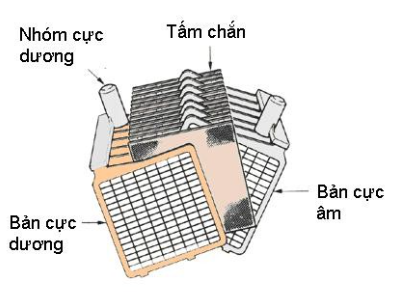 Nhóm bản cực ăc quy