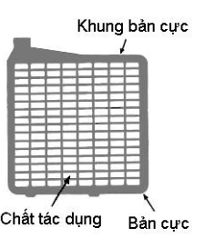Tấm cực ắc quy