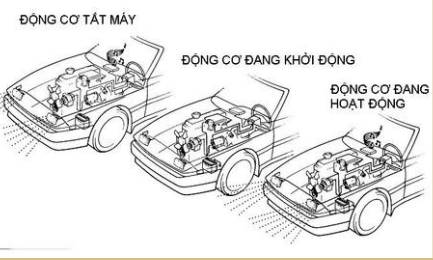 Ắc quy trên xe ô tô