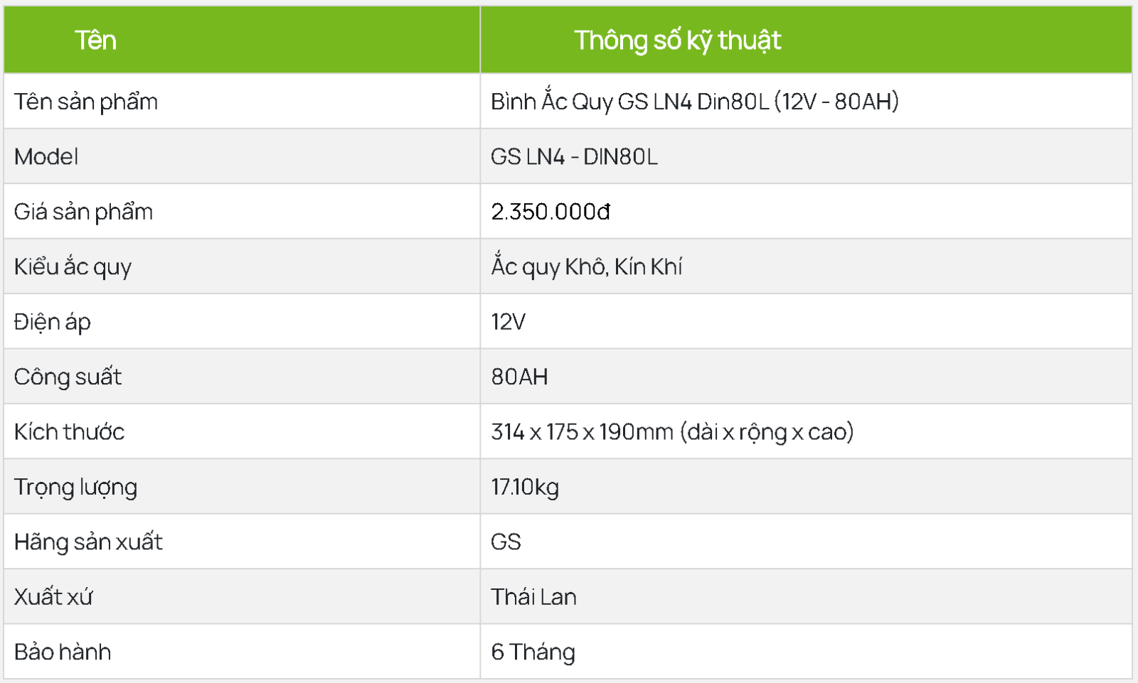 thông số kỹ thuật ắc quy Gs ln4 Din80l
